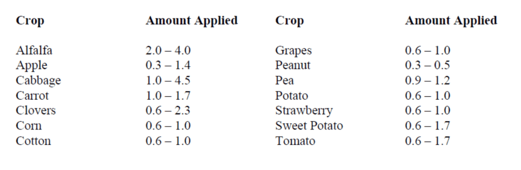 Boron application rates Boron application rates Recommendations for Correcting Crop Boron Deficiency