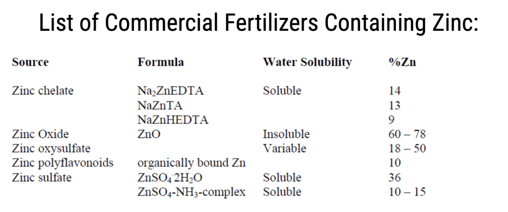 list of commercial fertilizers containing zinc list of commercial fertilizers containing zinc
