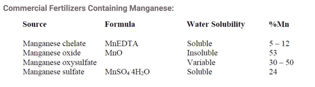 commercial fertilizers containing manganese commercial fertilizers containing manganese
