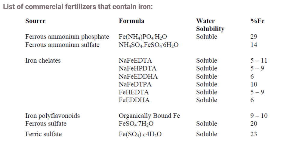 List of commercial fertilizers that contain iron List of commercial fertilizers that contain iron