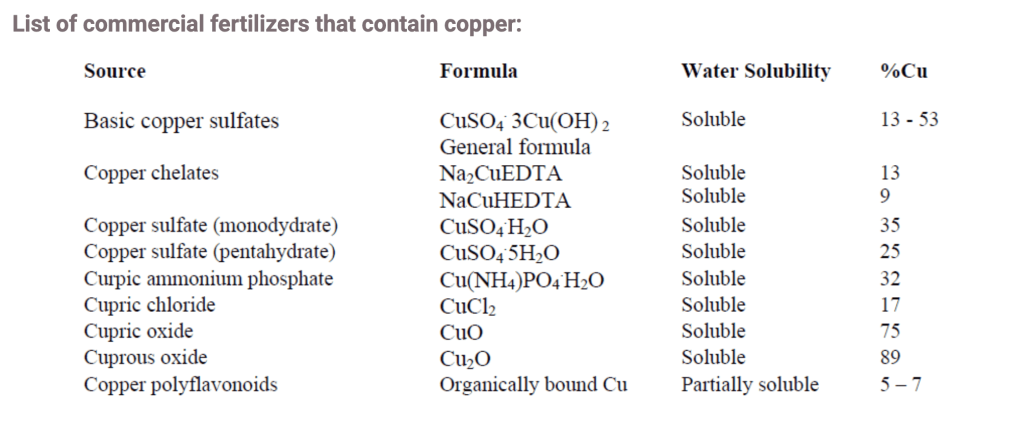 list of commercial fertilizers that contain copper list of commercial fertilizers that contain copper