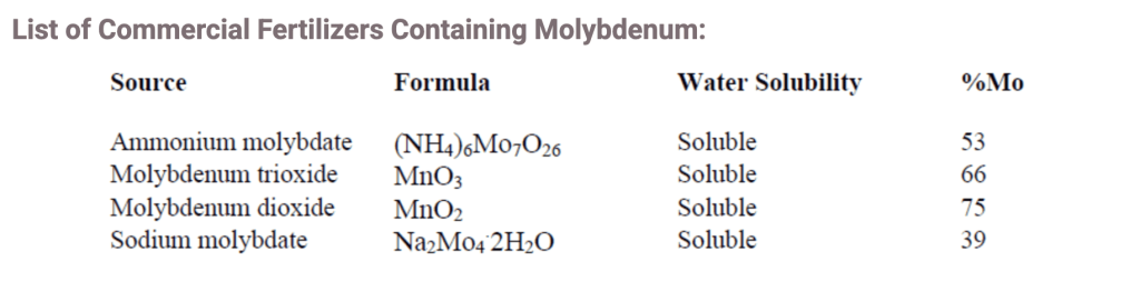 list of commercial fertilizers containing molybdenum list of commercial fertilizers containing molybdenum